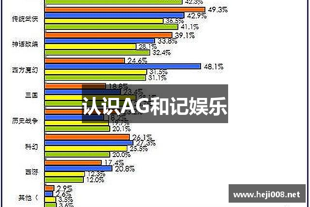 认识AG和记娱乐